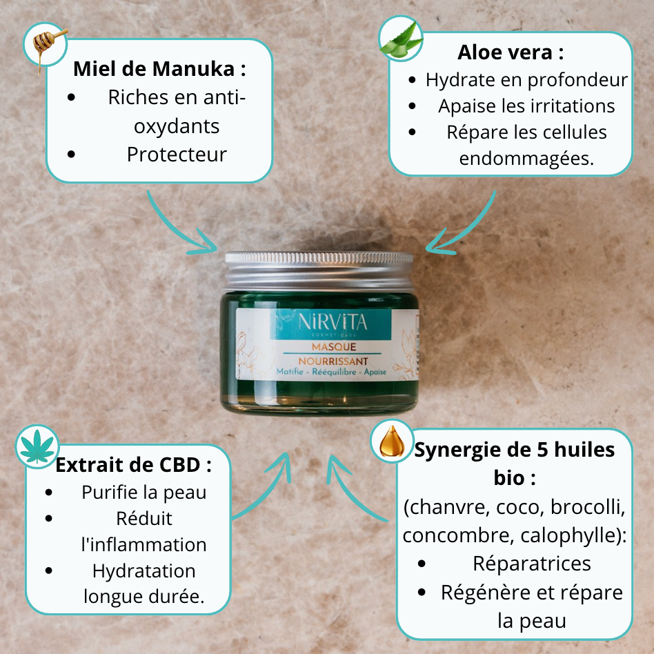 Masque nourrissant naturel 50 ML