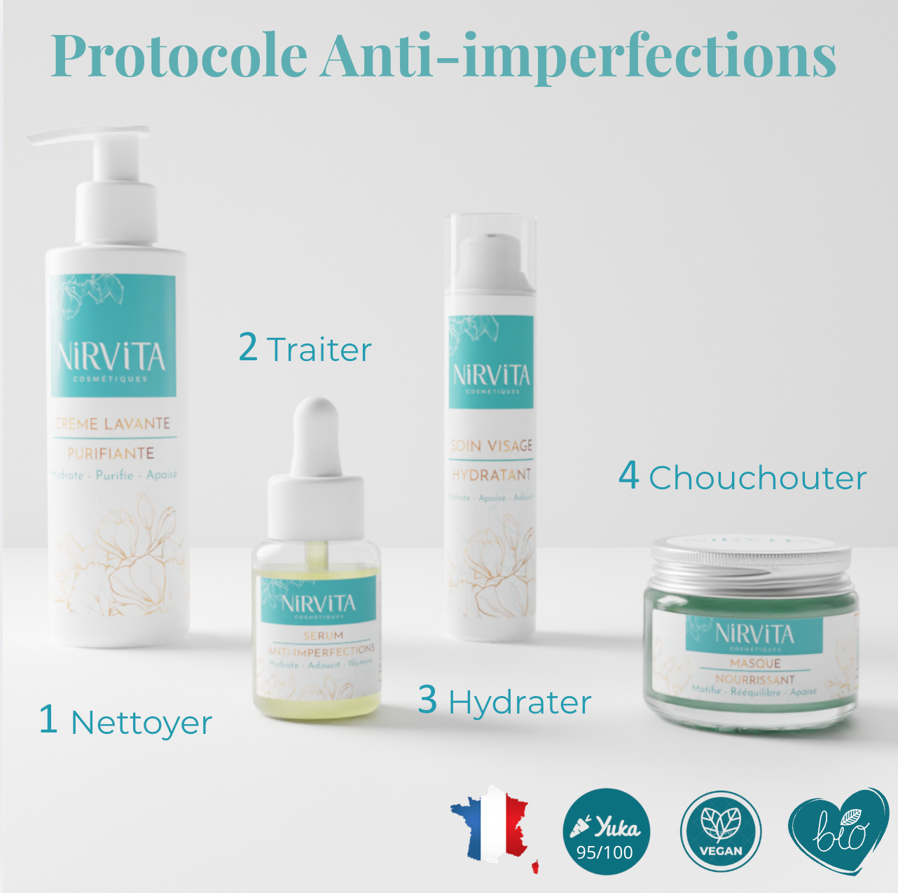 Protocole Anti-Imperfections